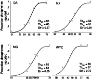  Accurate and Rapid Estimation of Phosphene Thresholds (REPT) Abrahamyan A, Clifford CWG, Ruzzoli M, Arabzadeh E, Harris JA. (2011) PLoS ONE